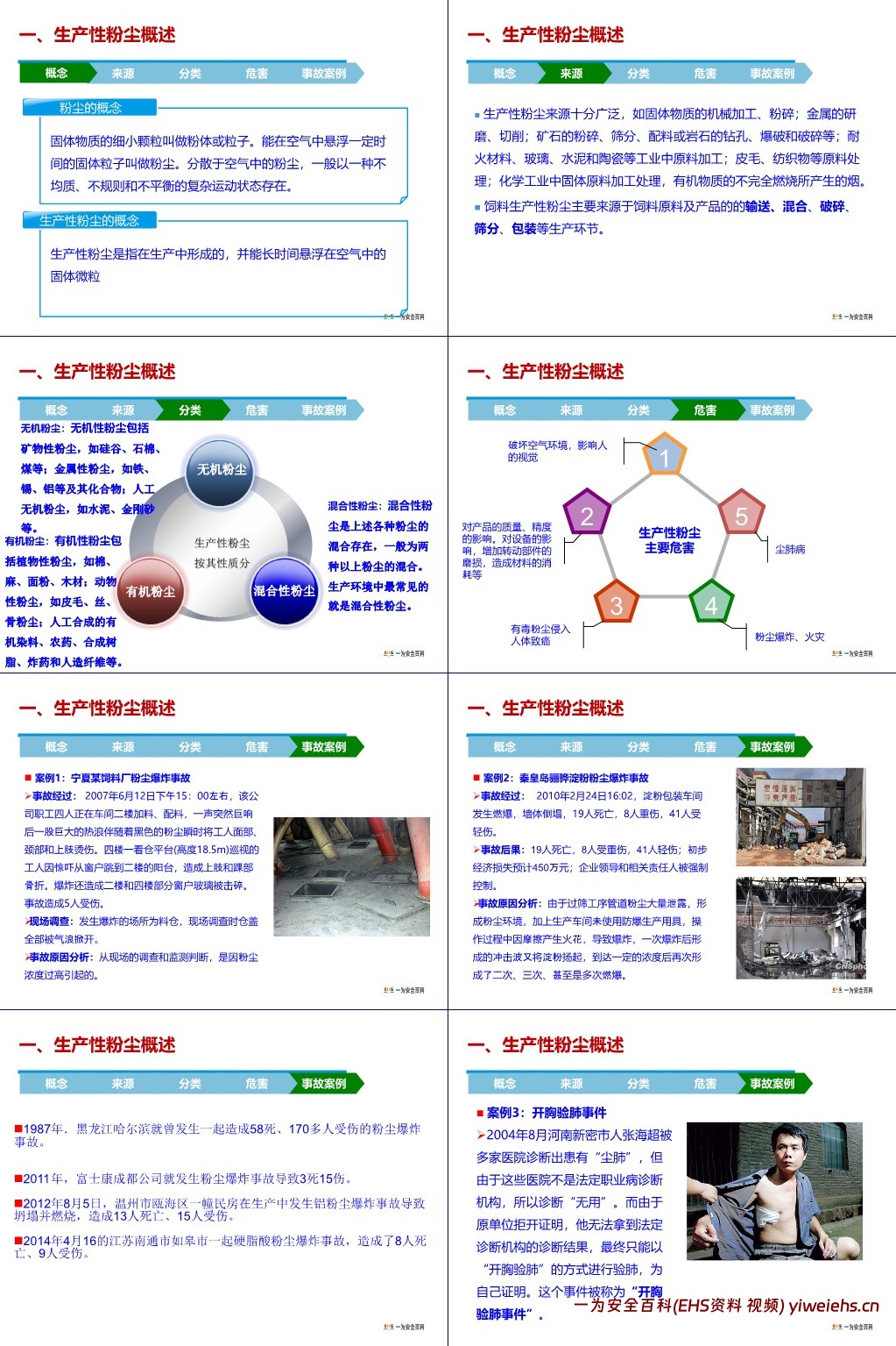 【PPT】易燃易爆粉尘、气体的危害与控制