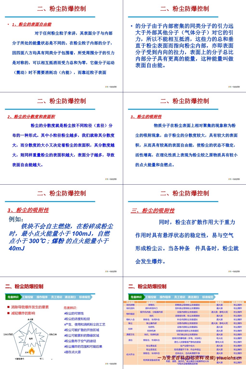 【PPT】易燃易爆粉尘、气体的危害与控制