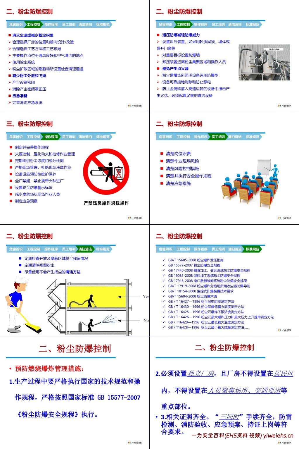 【PPT】易燃易爆粉尘、气体的危害与控制