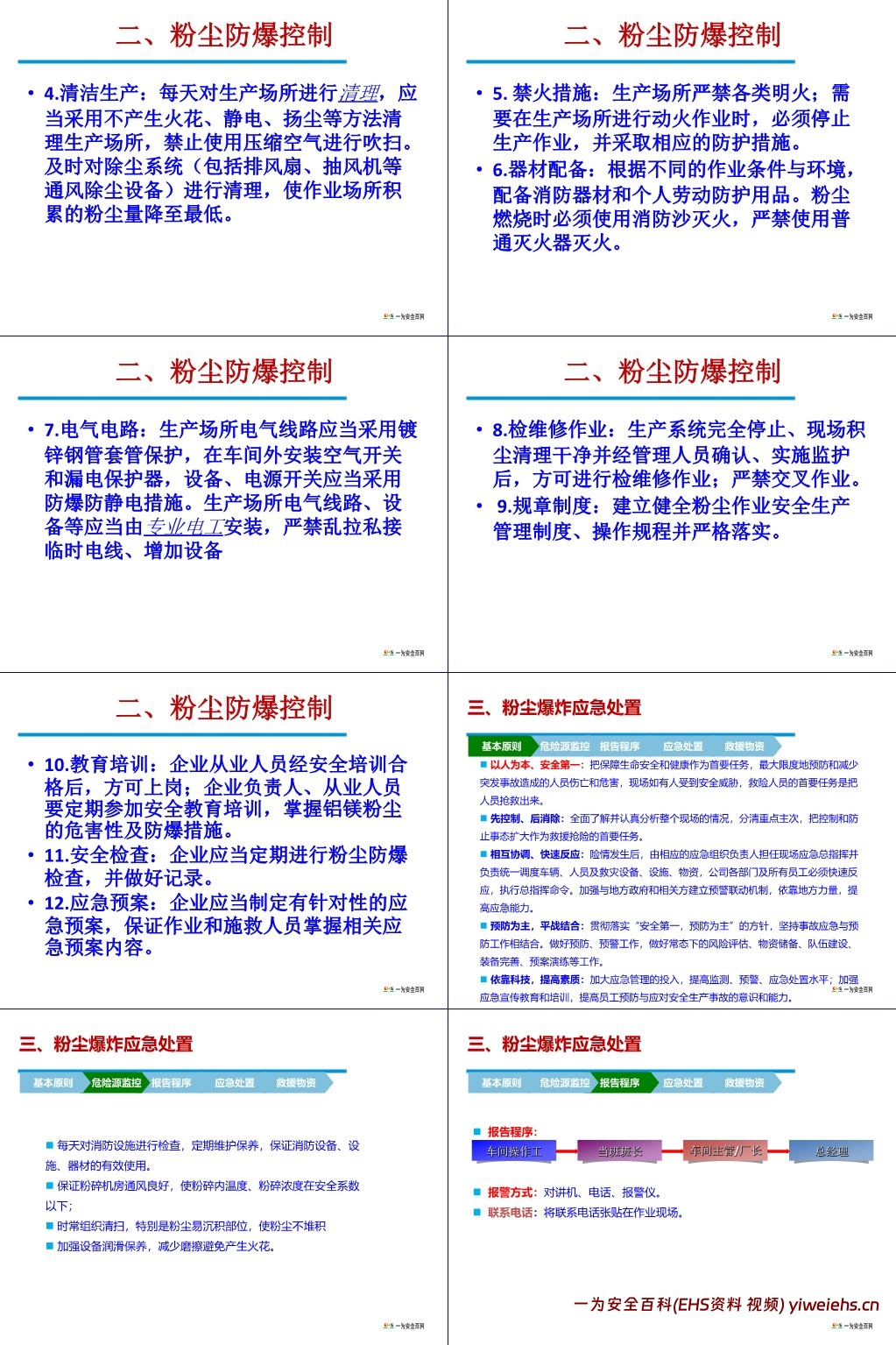 【PPT】易燃易爆粉尘、气体的危害与控制