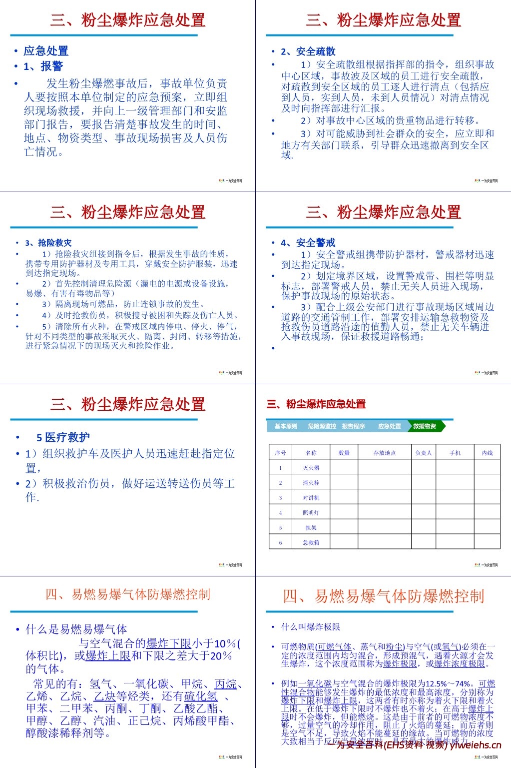 【PPT】易燃易爆粉尘、气体的危害与控制