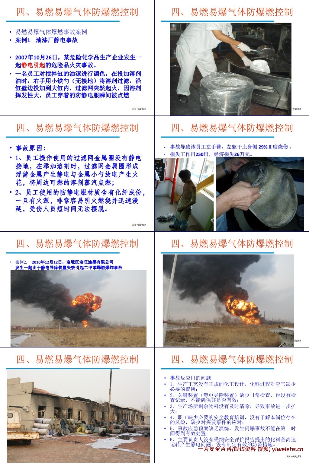 【PPT】易燃易爆粉尘、气体的危害与控制