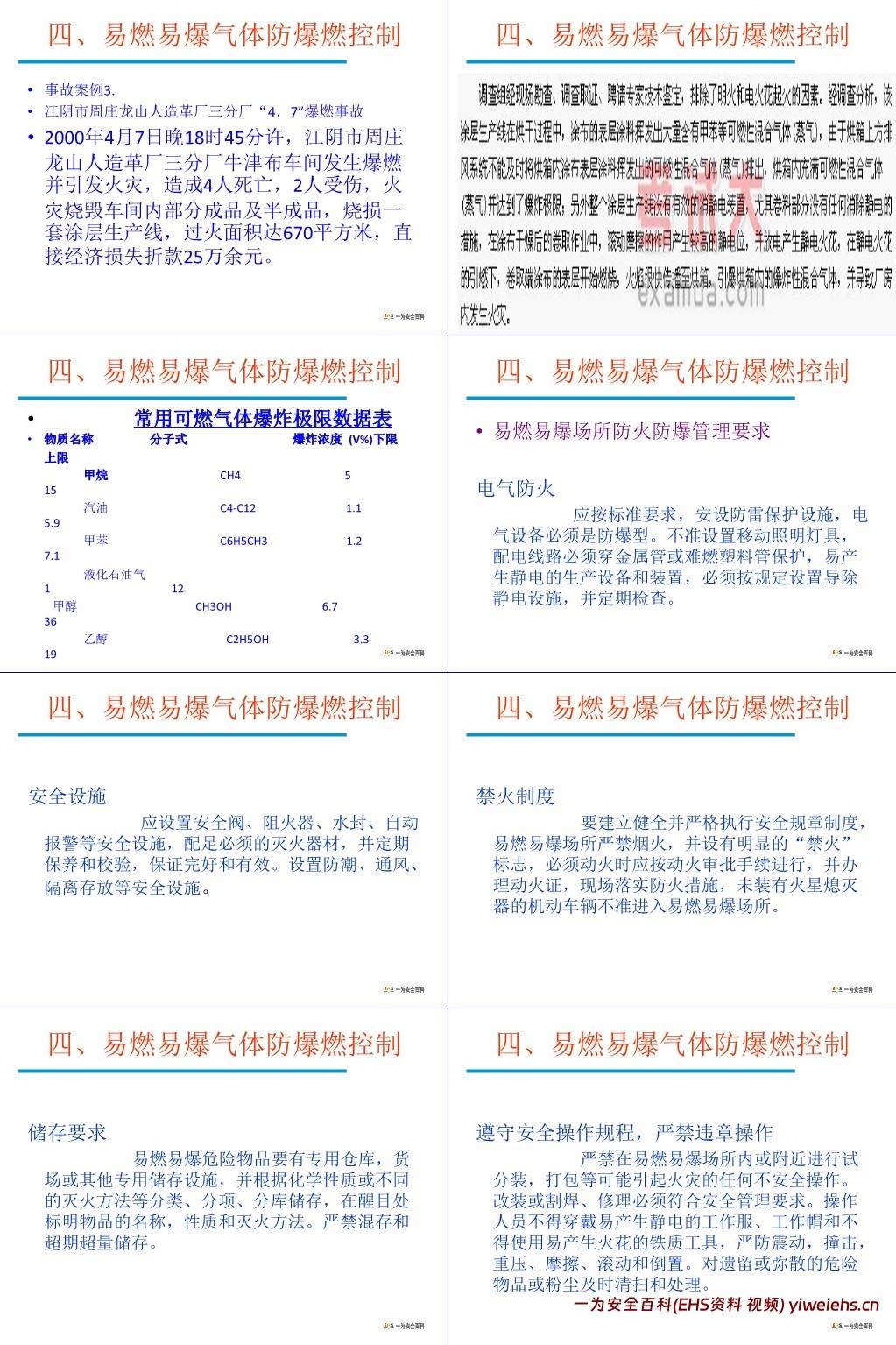 【PPT】易燃易爆粉尘、气体的危害与控制