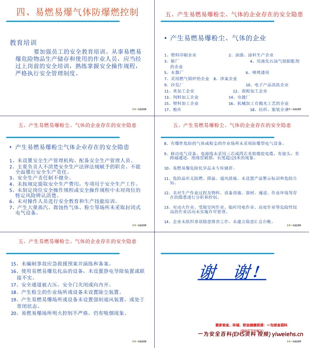 【PPT】易燃易爆粉尘、气体的危害与控制