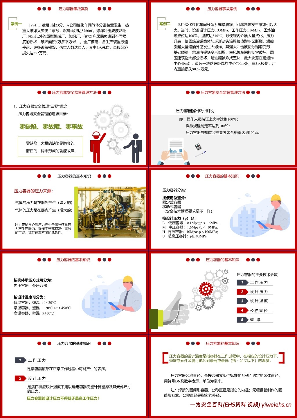 【PPT】压力容器安全教育培训