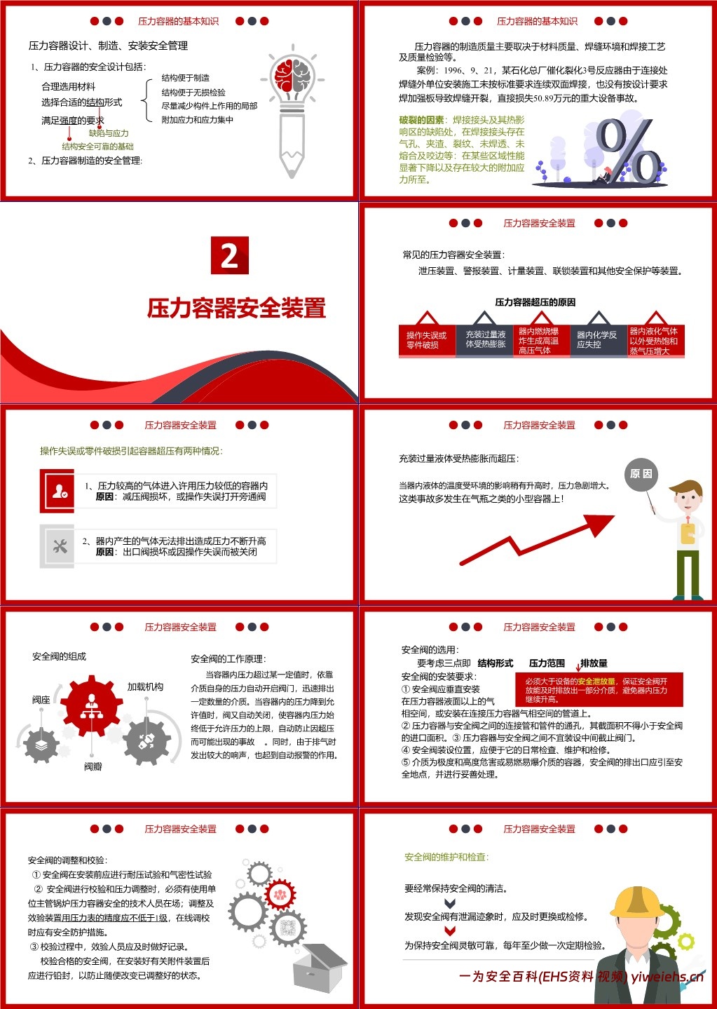 【PPT】压力容器安全教育培训