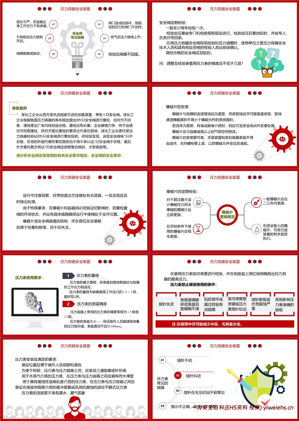 【PPT】压力容器安全教育培训