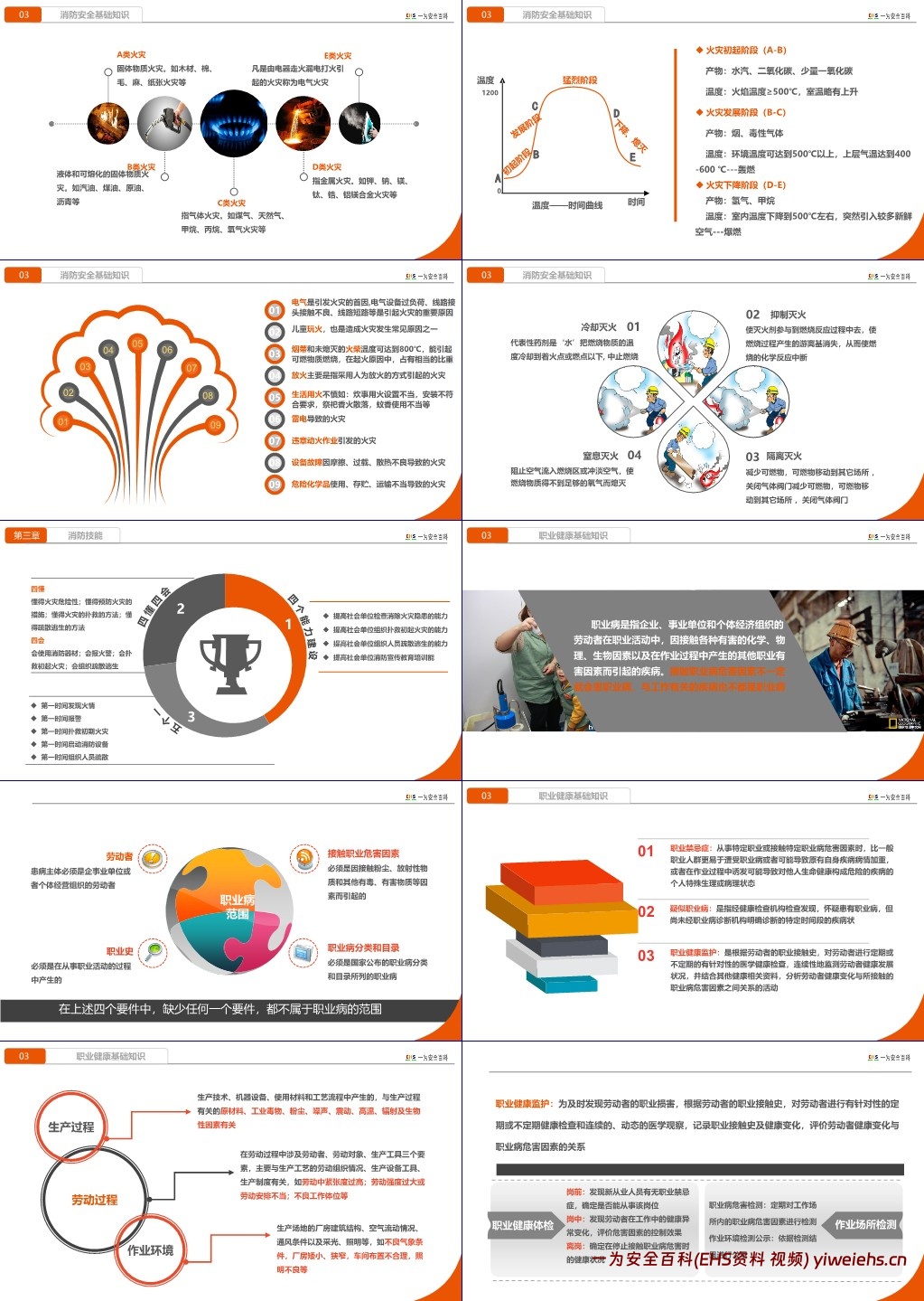 【PPT】新员工三级安全教育培训