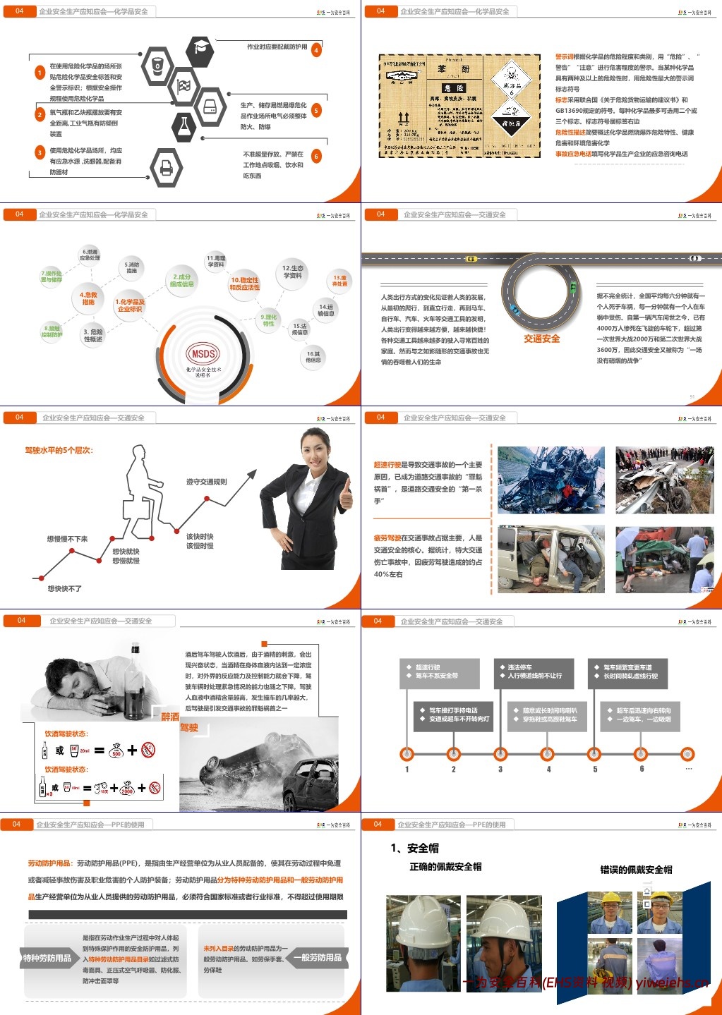【PPT】新员工三级安全教育培训