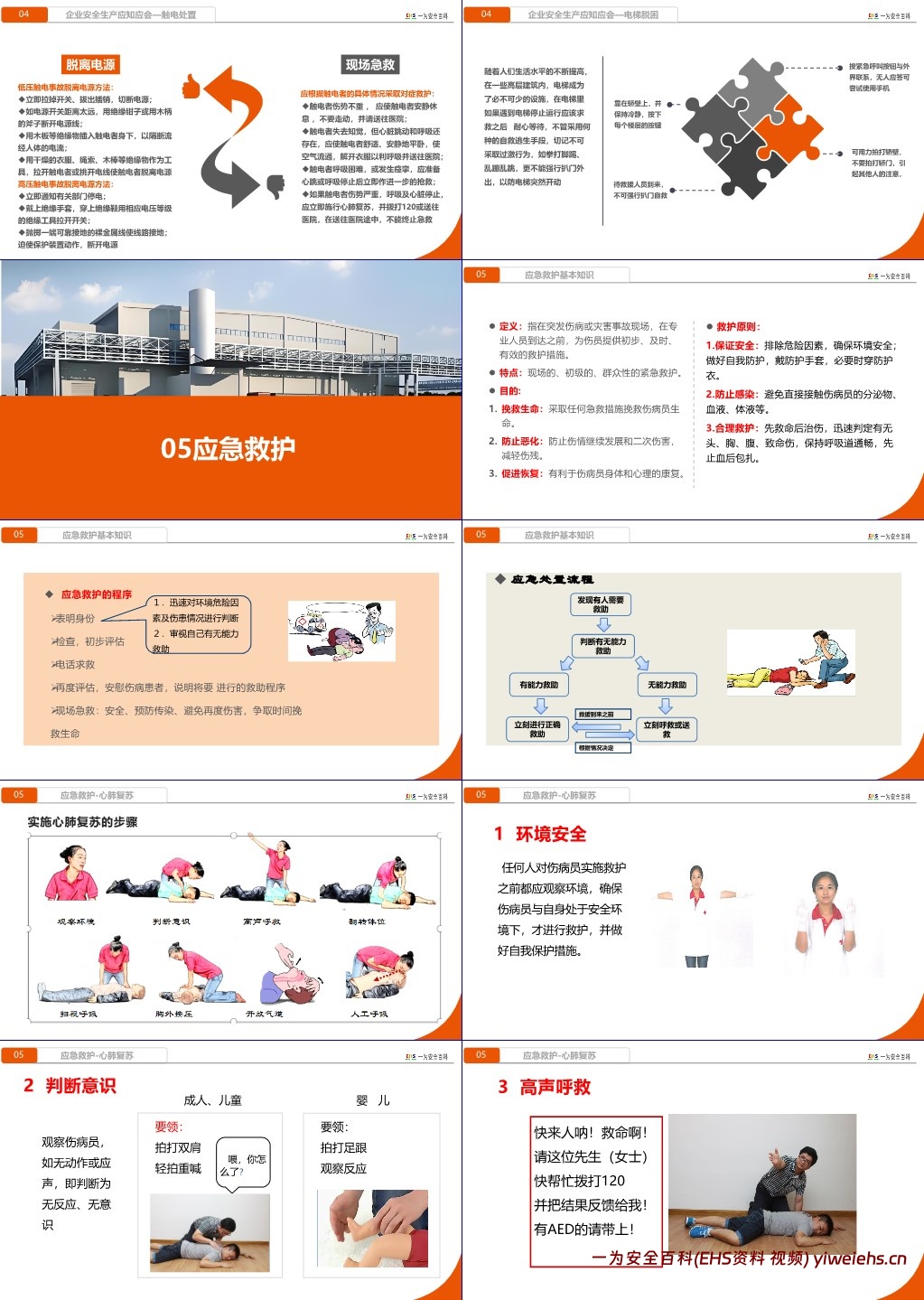 【PPT】新员工三级安全教育培训