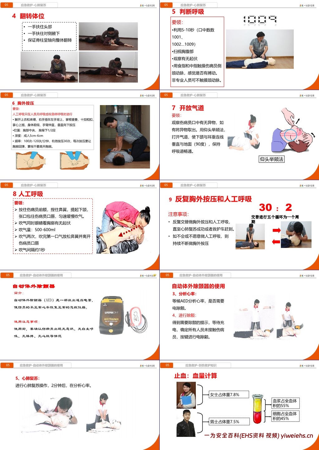 【PPT】新员工三级安全教育培训