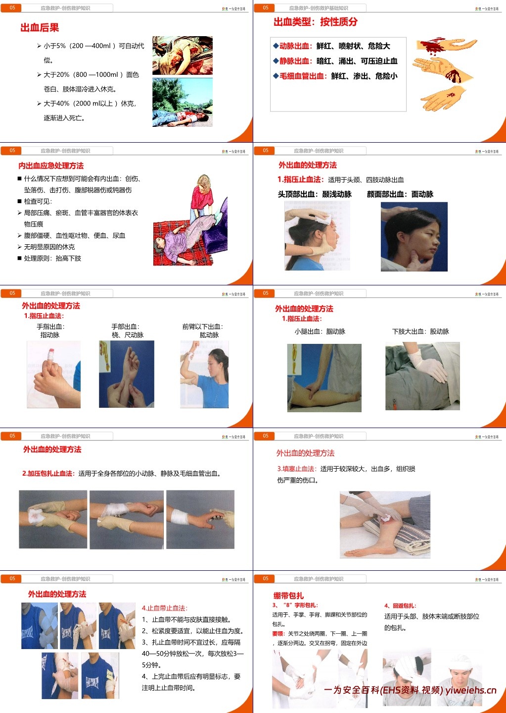 【PPT】新员工三级安全教育培训