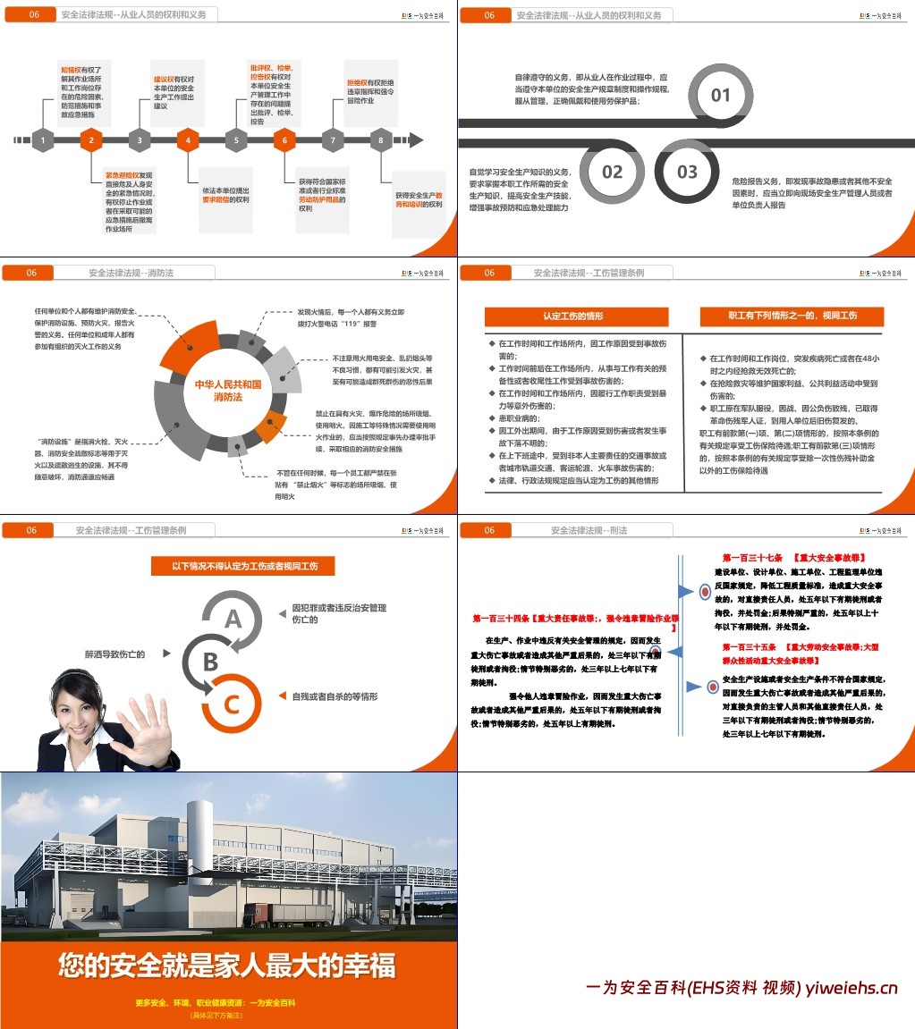【PPT】新员工三级安全教育培训