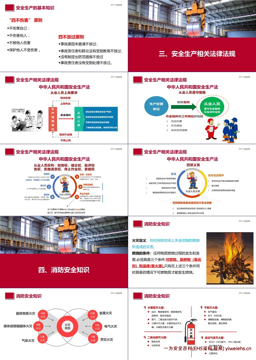 【PPT】新员工入职三级安全教育培训