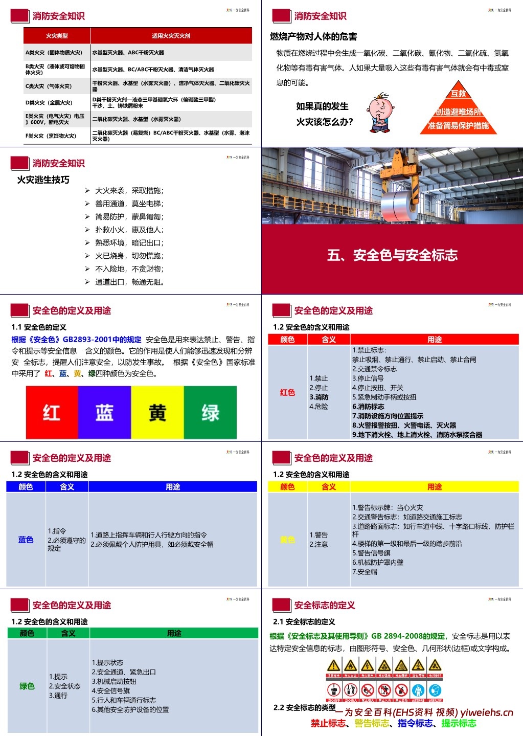 【PPT】新员工入职三级安全教育培训