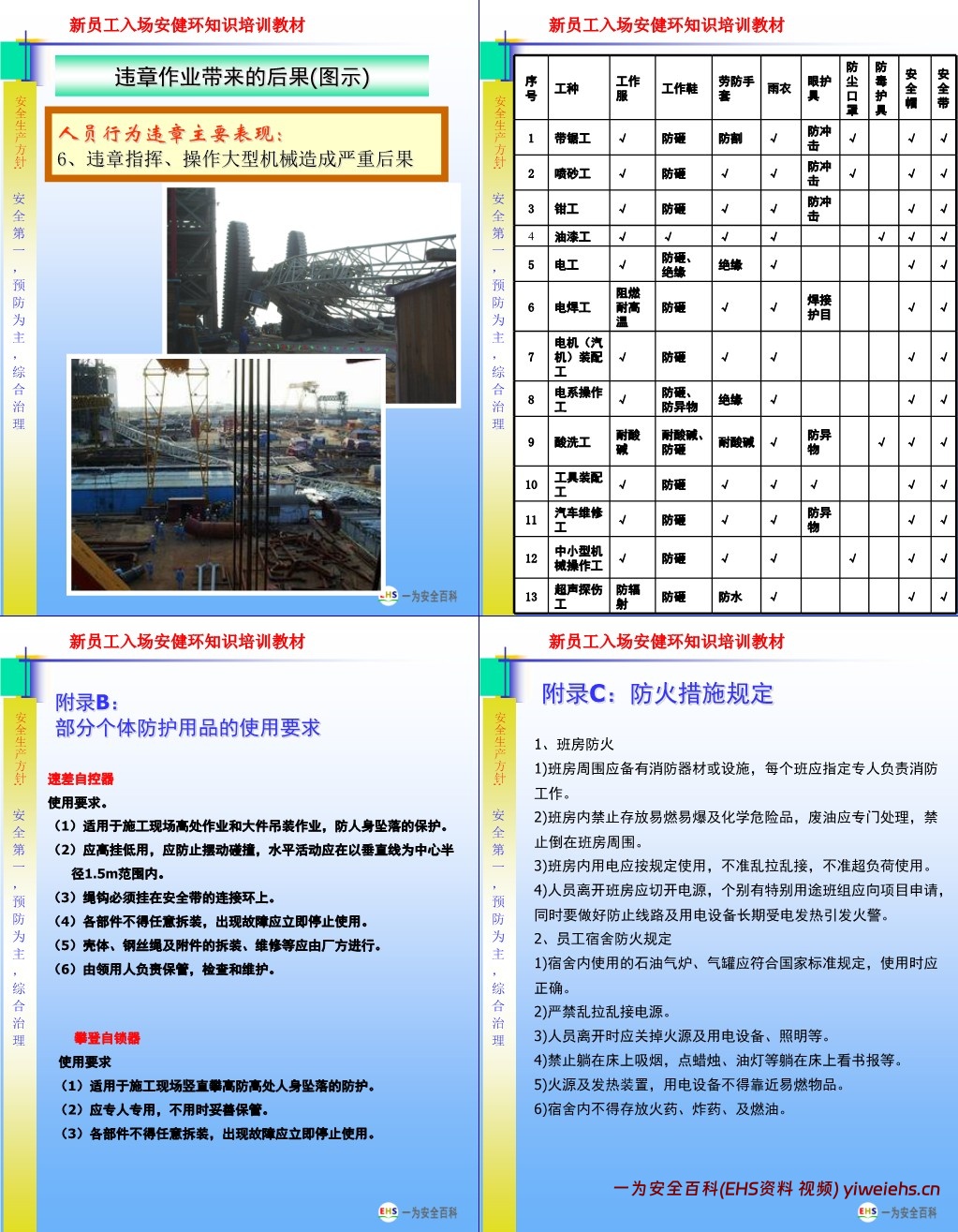 【PPT】新员工入场三级安全教育培训课程