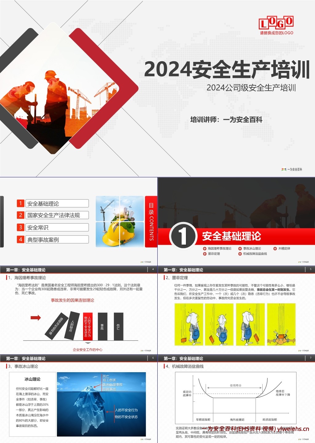 【PPT】新员工公司级安全生产培训课件