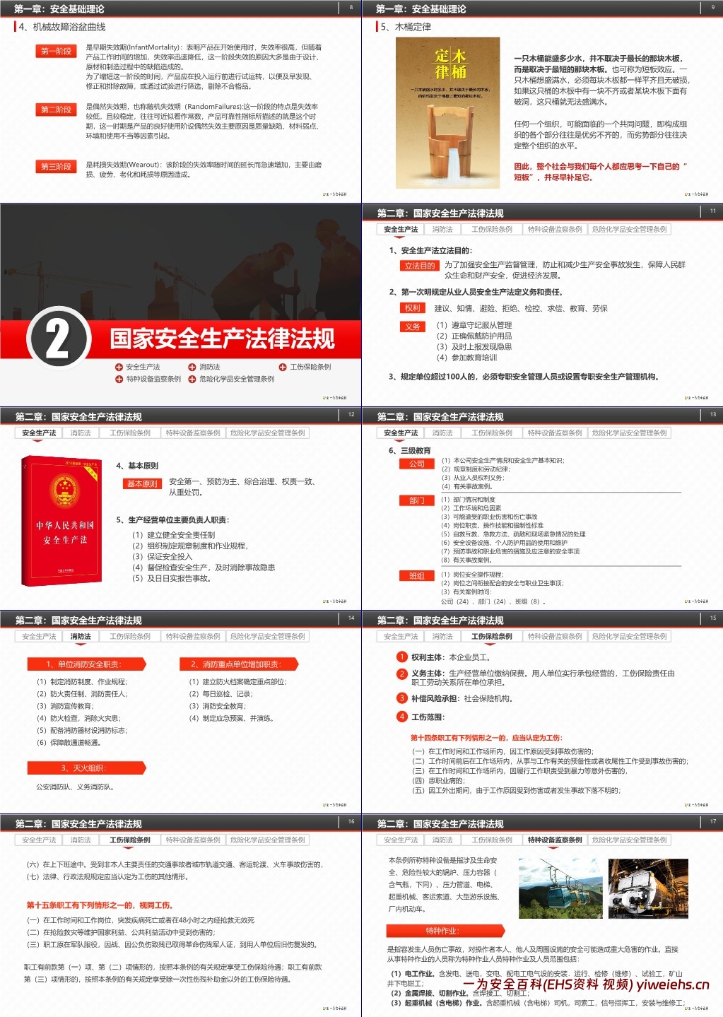 【PPT】新员工公司级安全生产培训课件