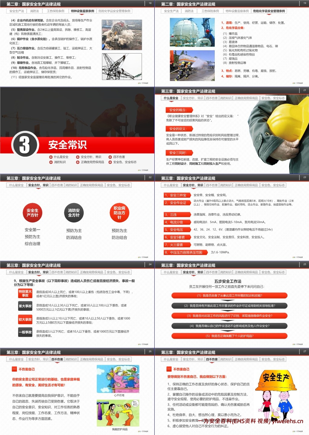 【PPT】新员工公司级安全生产培训课件