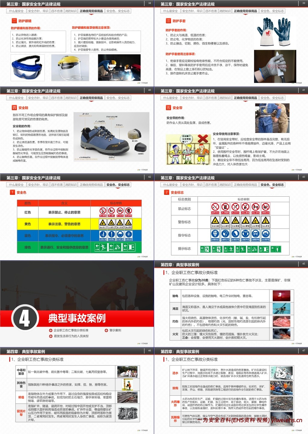 【PPT】新员工公司级安全生产培训课件