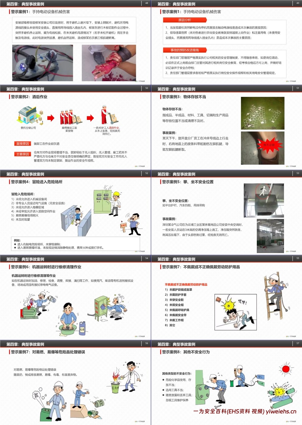【PPT】新员工公司级安全生产培训课件