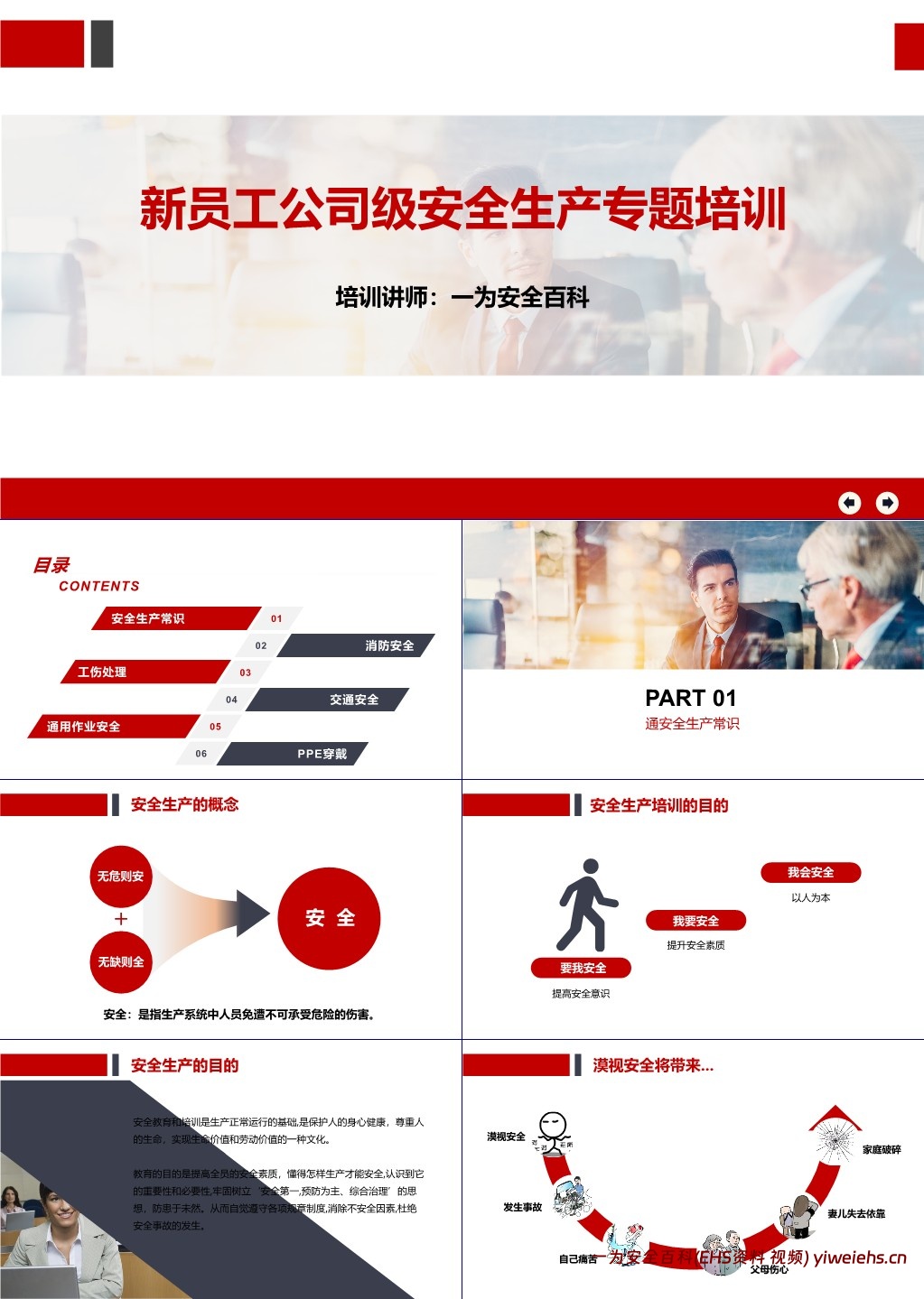 【PPT】新员工公司级安全生产培训