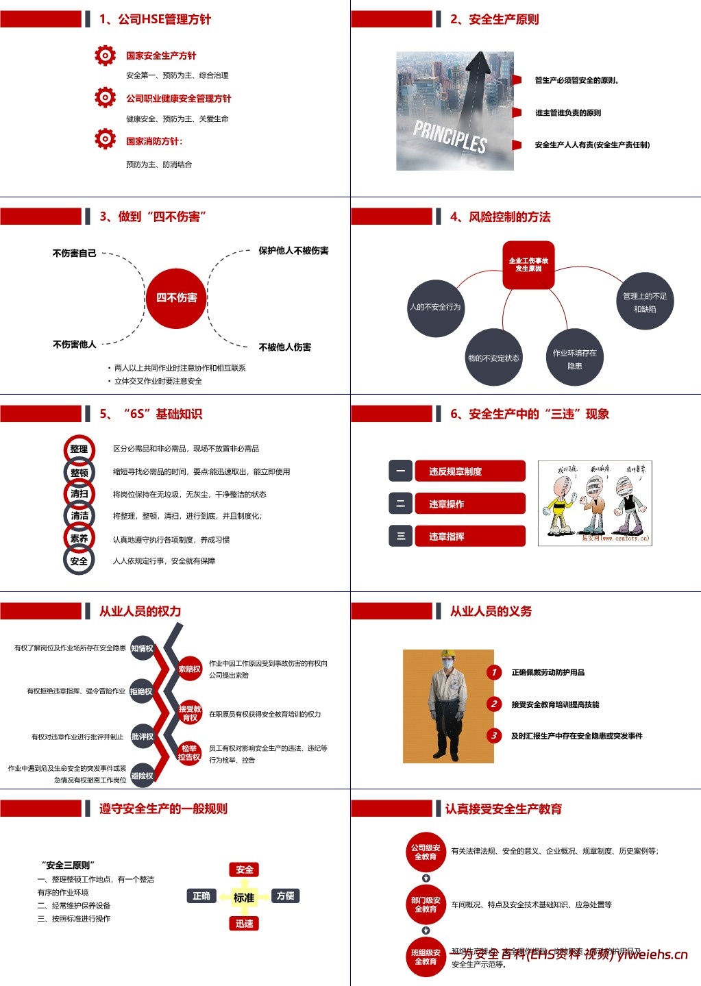 【PPT】新员工公司级安全生产培训