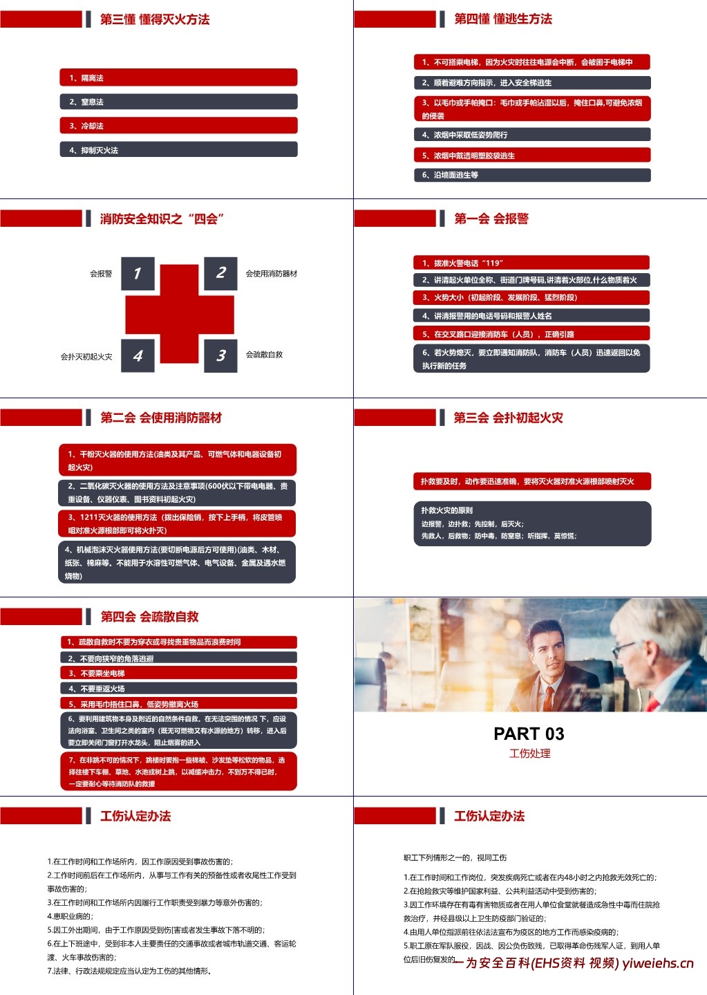 【PPT】新员工公司级安全生产培训