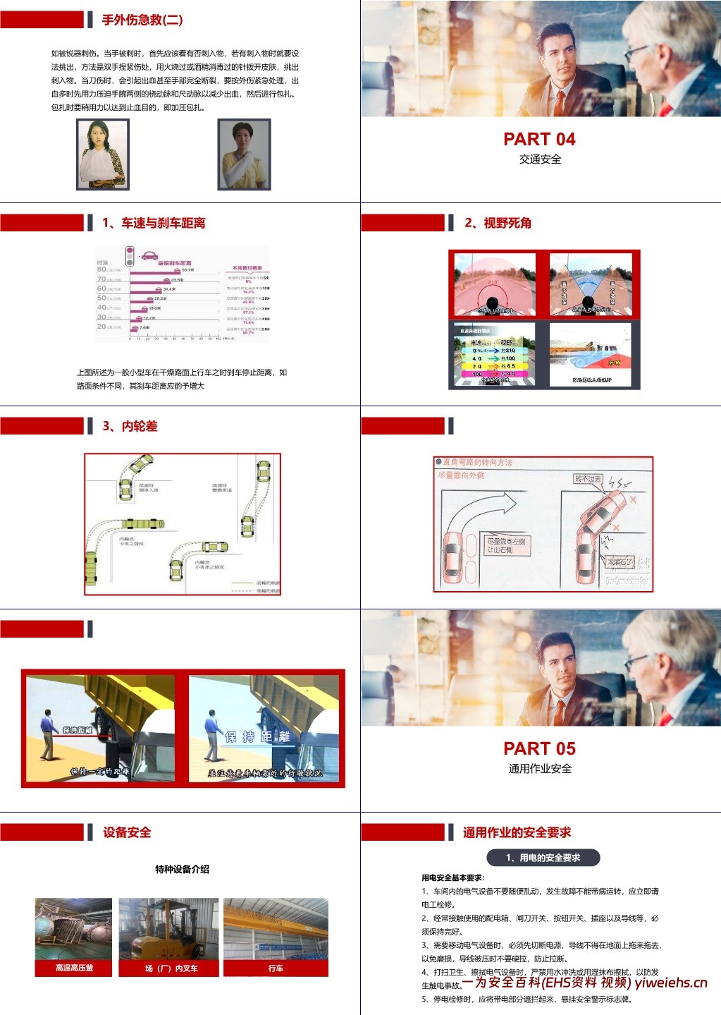 【PPT】新员工公司级安全生产培训