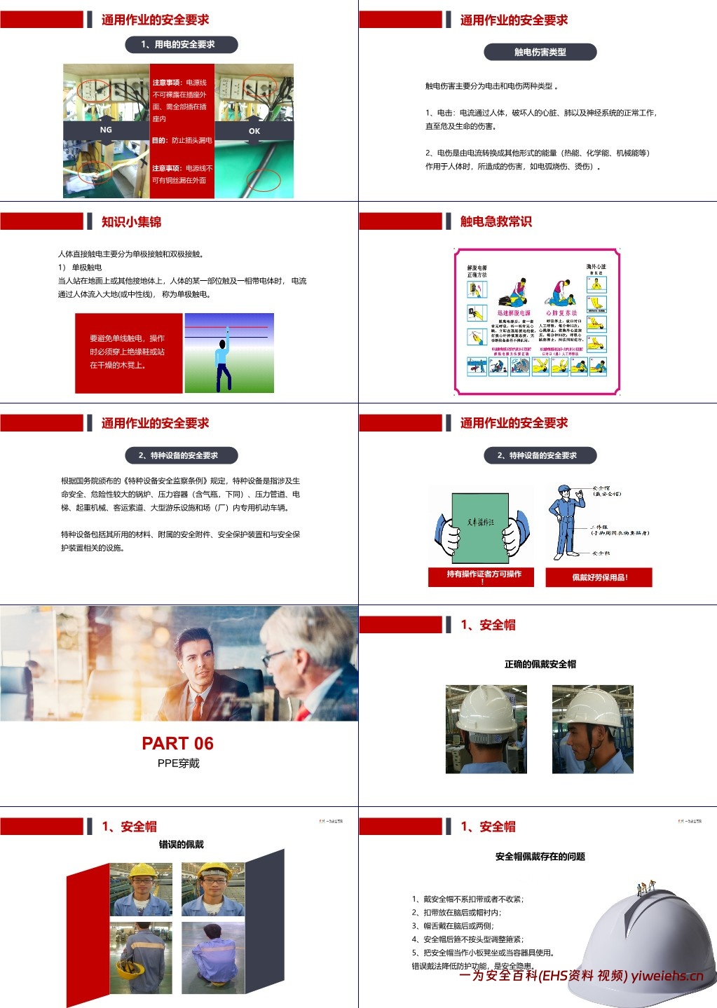 【PPT】新员工公司级安全生产培训