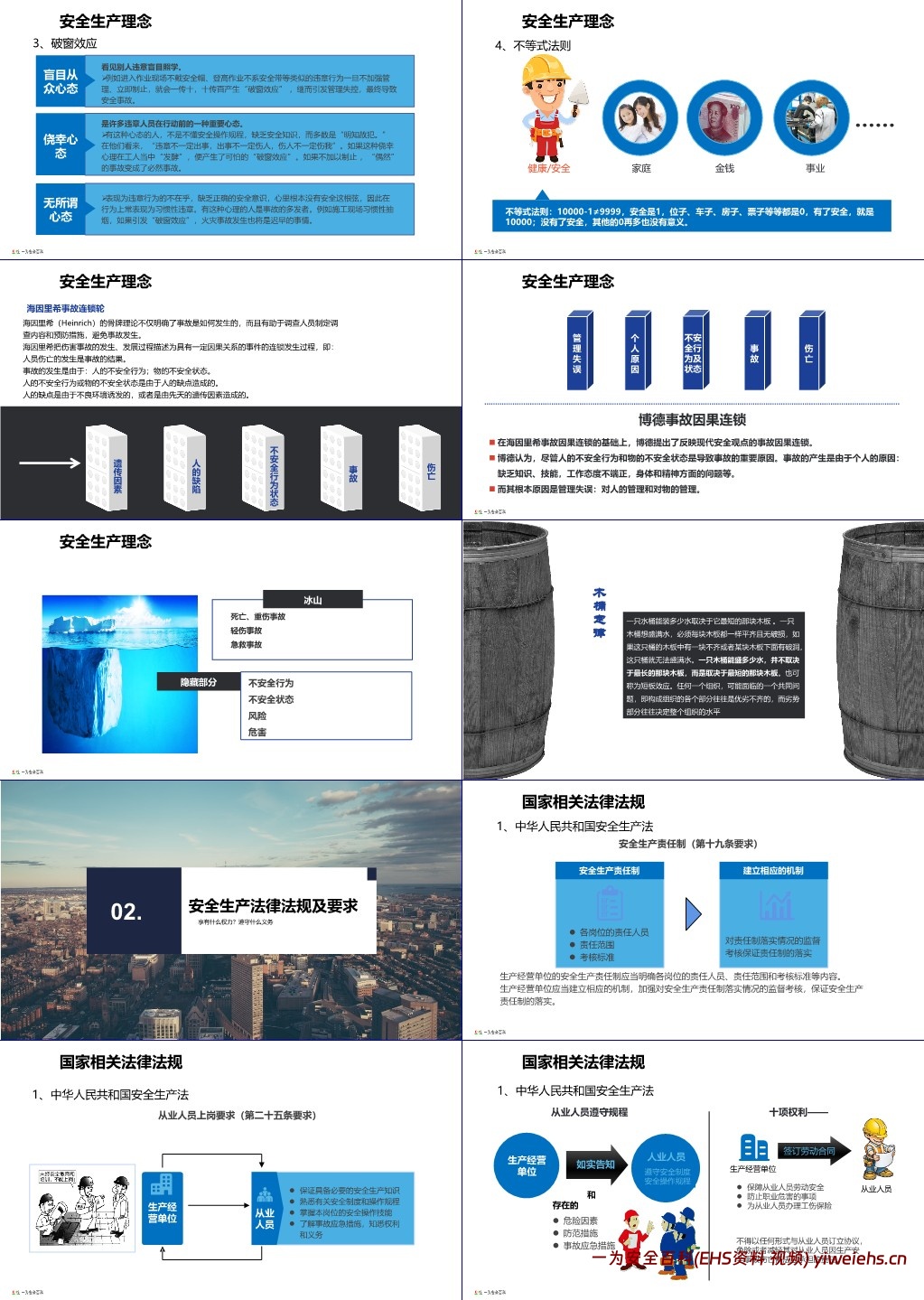 【PPT】新员工公司级安全培训