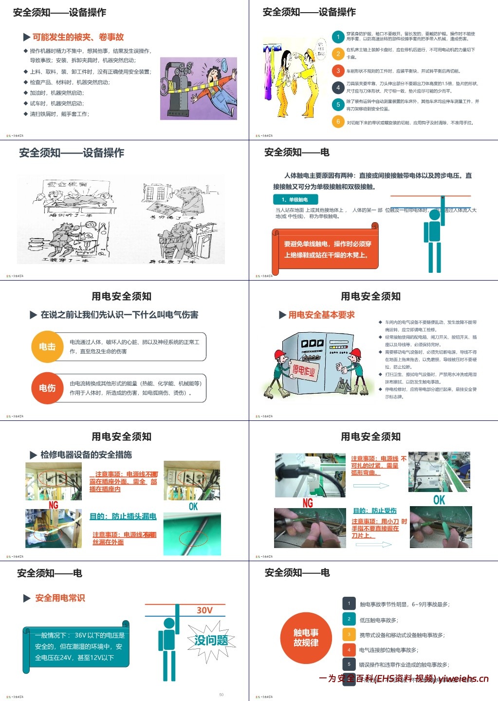 【PPT】新员工公司级安全培训