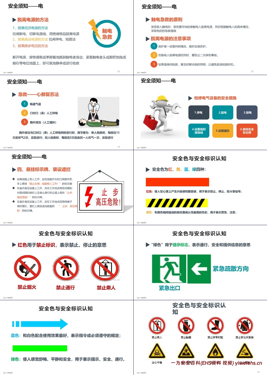 【PPT】新员工公司级安全培训