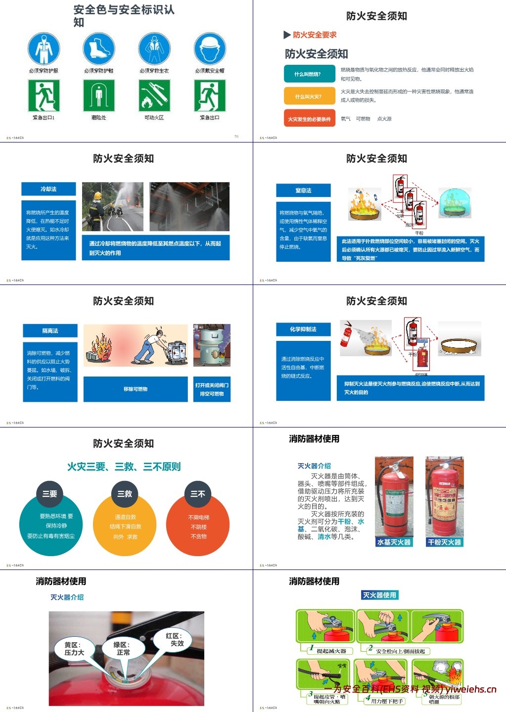 【PPT】新员工公司级安全培训