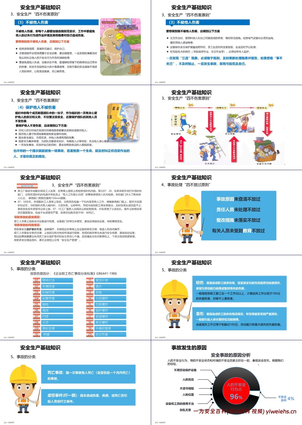 【PPT】新员工公司级安全培训