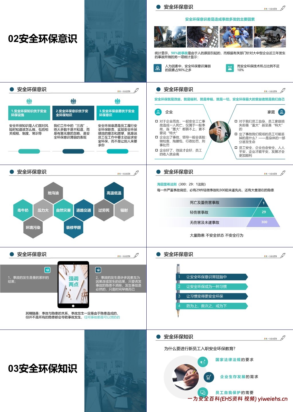 【PPT】新员工公司级安全环保教育培训