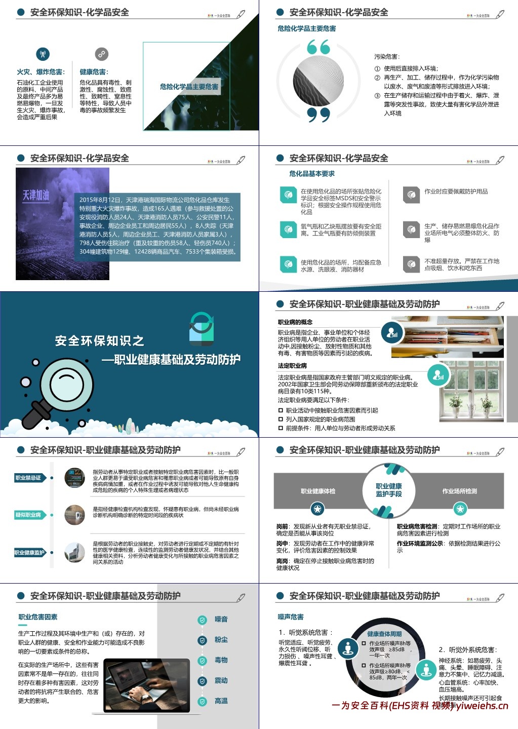 【PPT】新员工公司级安全环保教育培训