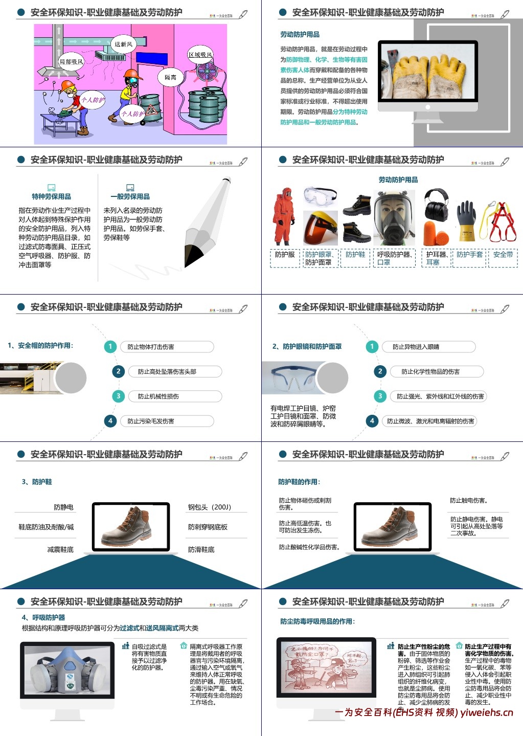 【PPT】新员工公司级安全环保教育培训