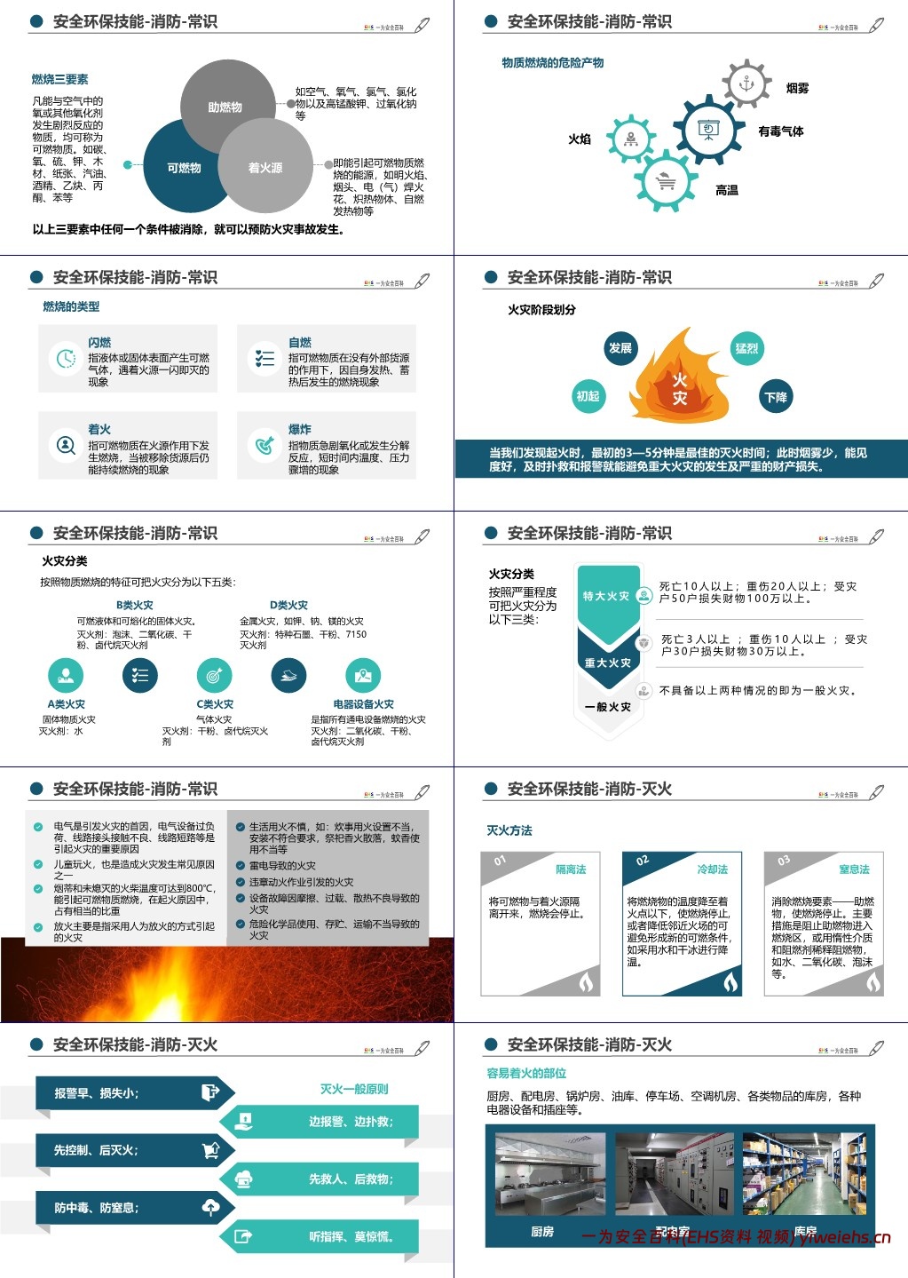 【PPT】新员工公司级安全环保教育培训