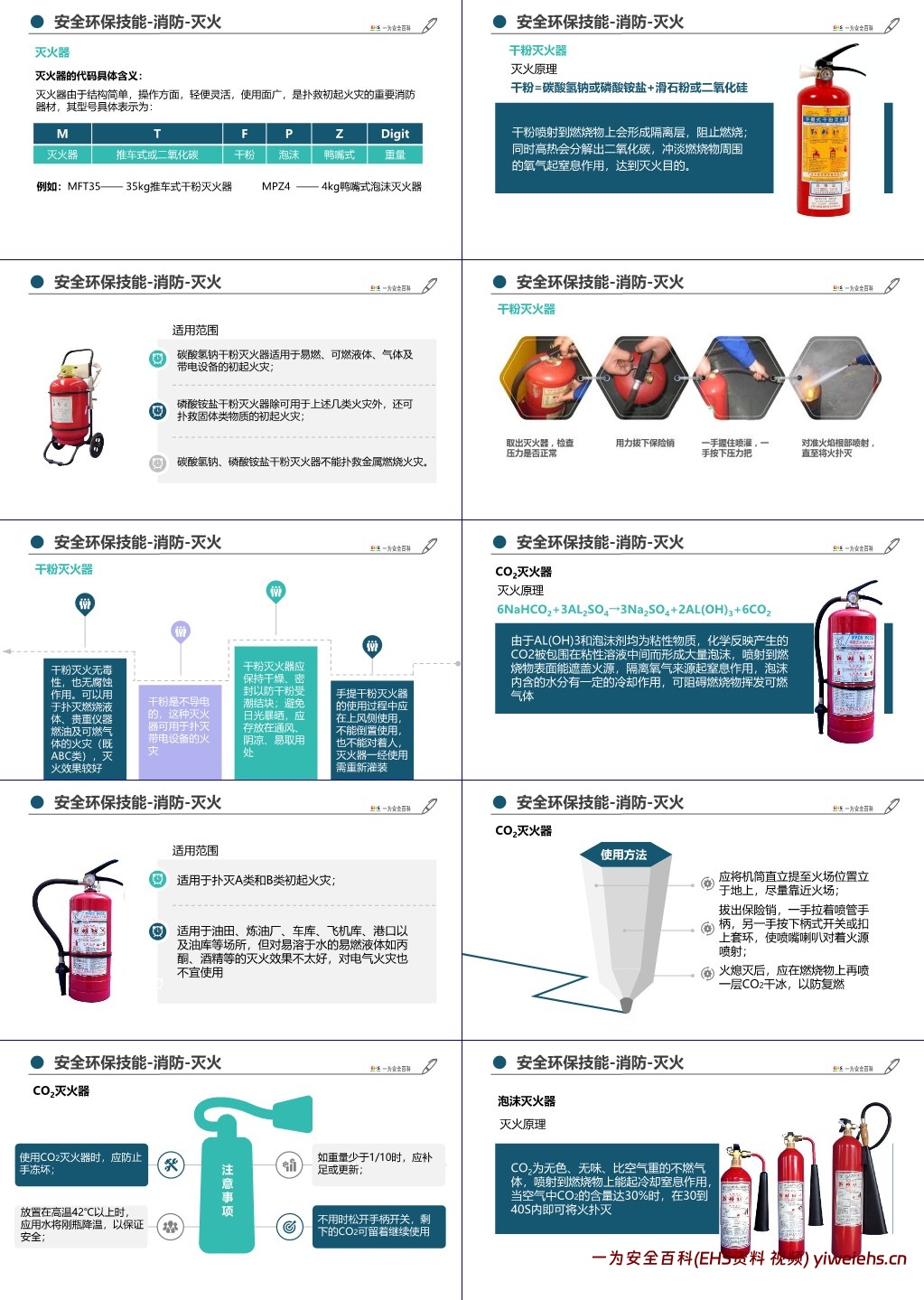 【PPT】新员工公司级安全环保教育培训