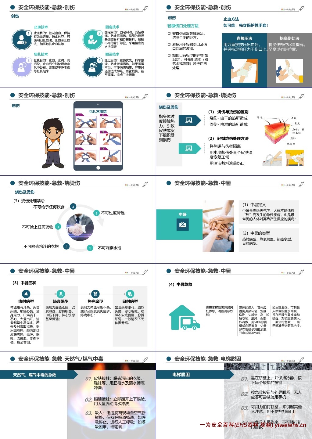 【PPT】新员工公司级安全环保教育培训