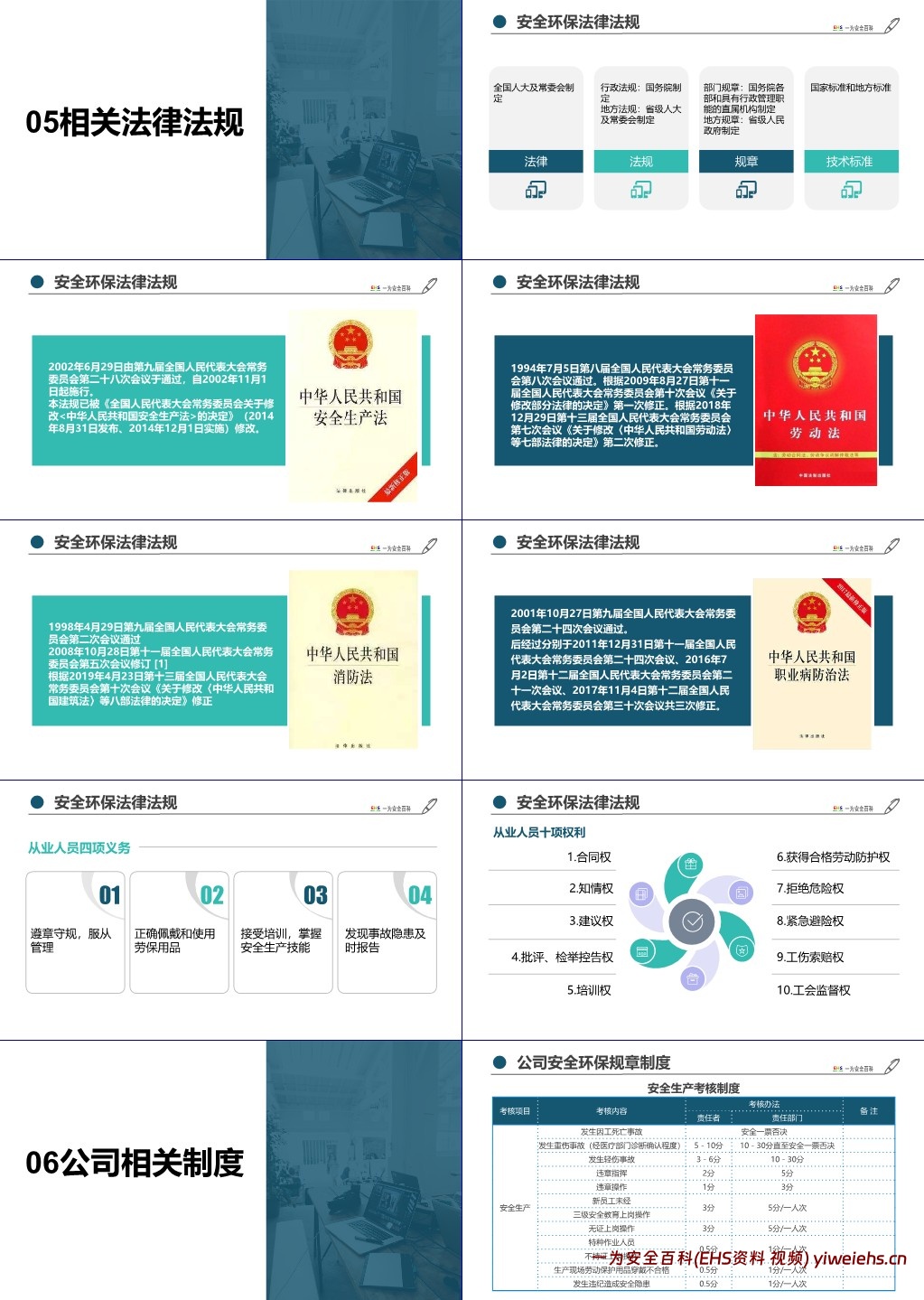 【PPT】新员工公司级安全环保教育培训