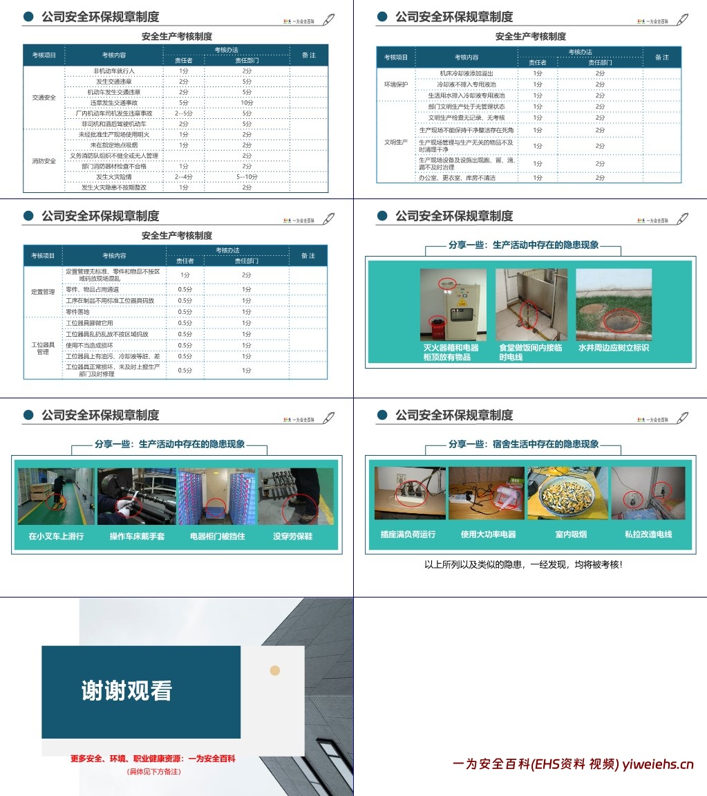【PPT】新员工公司级安全环保教育培训