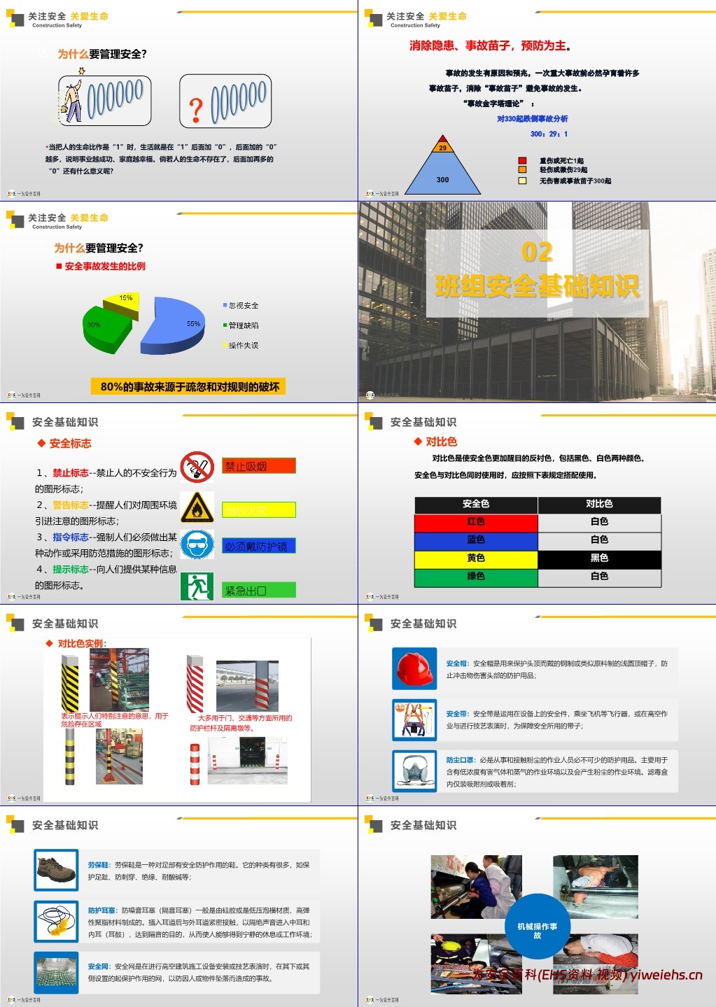 【PPT】新员工班组级安全管理培训