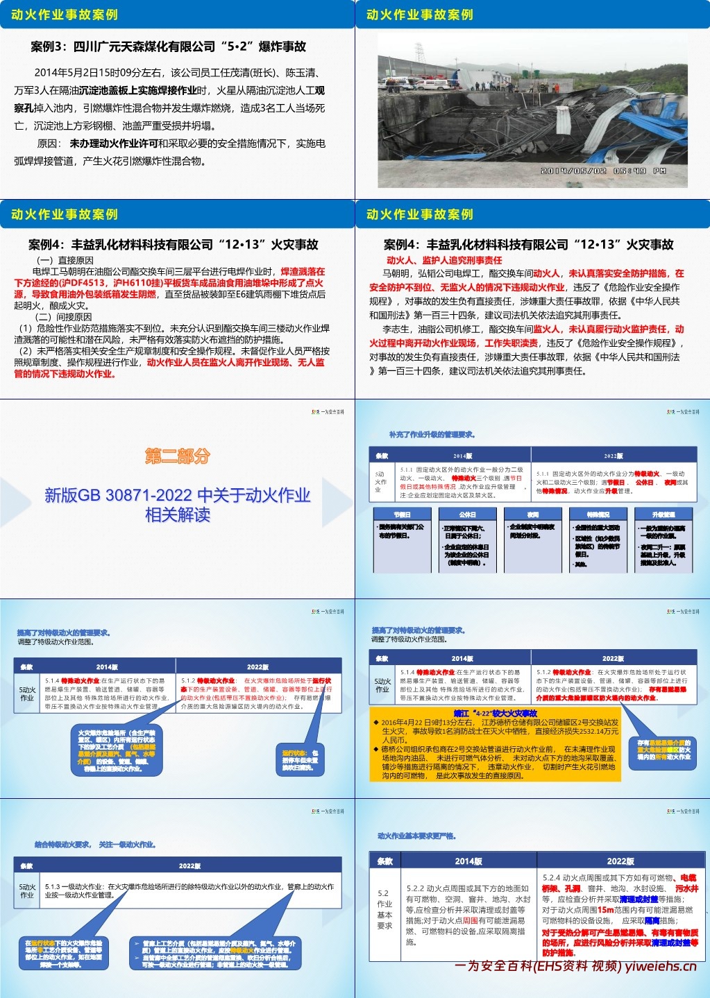 【PPT】新版动火作业专题培训课件(附案例及隐患图解)