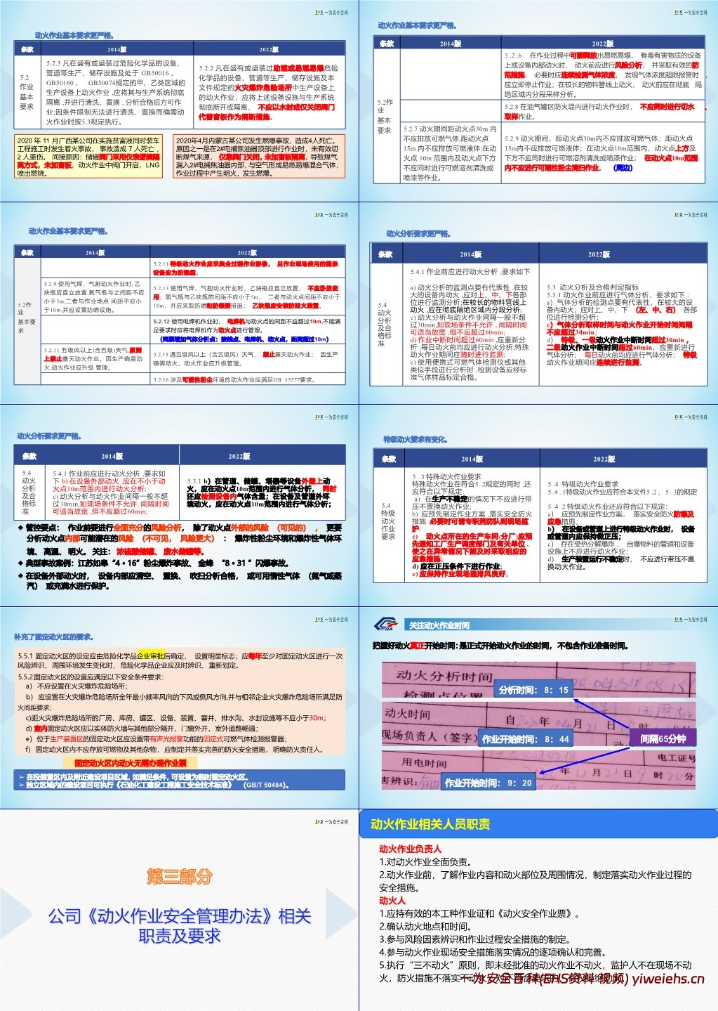 【PPT】新版动火作业专题培训课件(附案例及隐患图解)