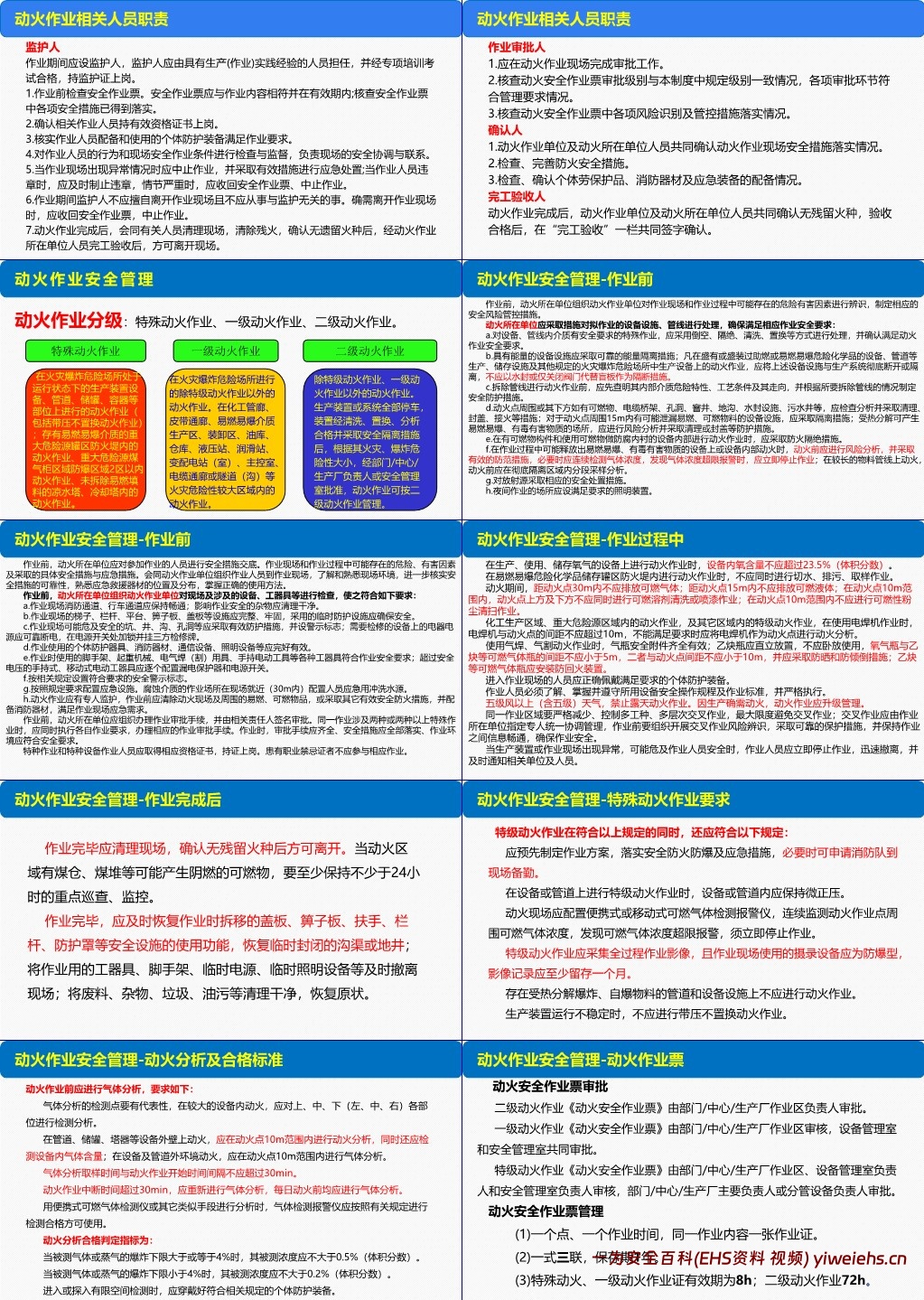 【PPT】新版动火作业专题培训课件(附案例及隐患图解)