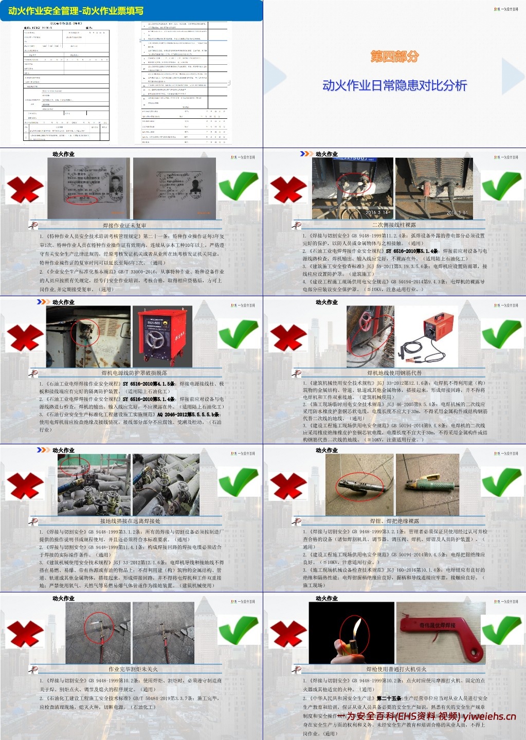 【PPT】新版动火作业专题培训课件(附案例及隐患图解)