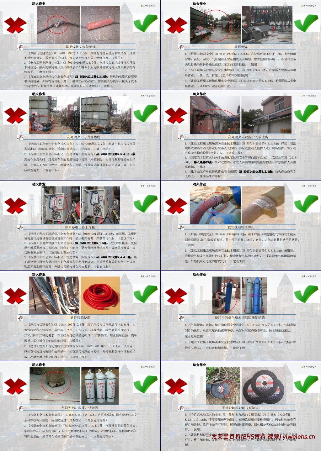 【PPT】新版动火作业专题培训课件(附案例及隐患图解)
