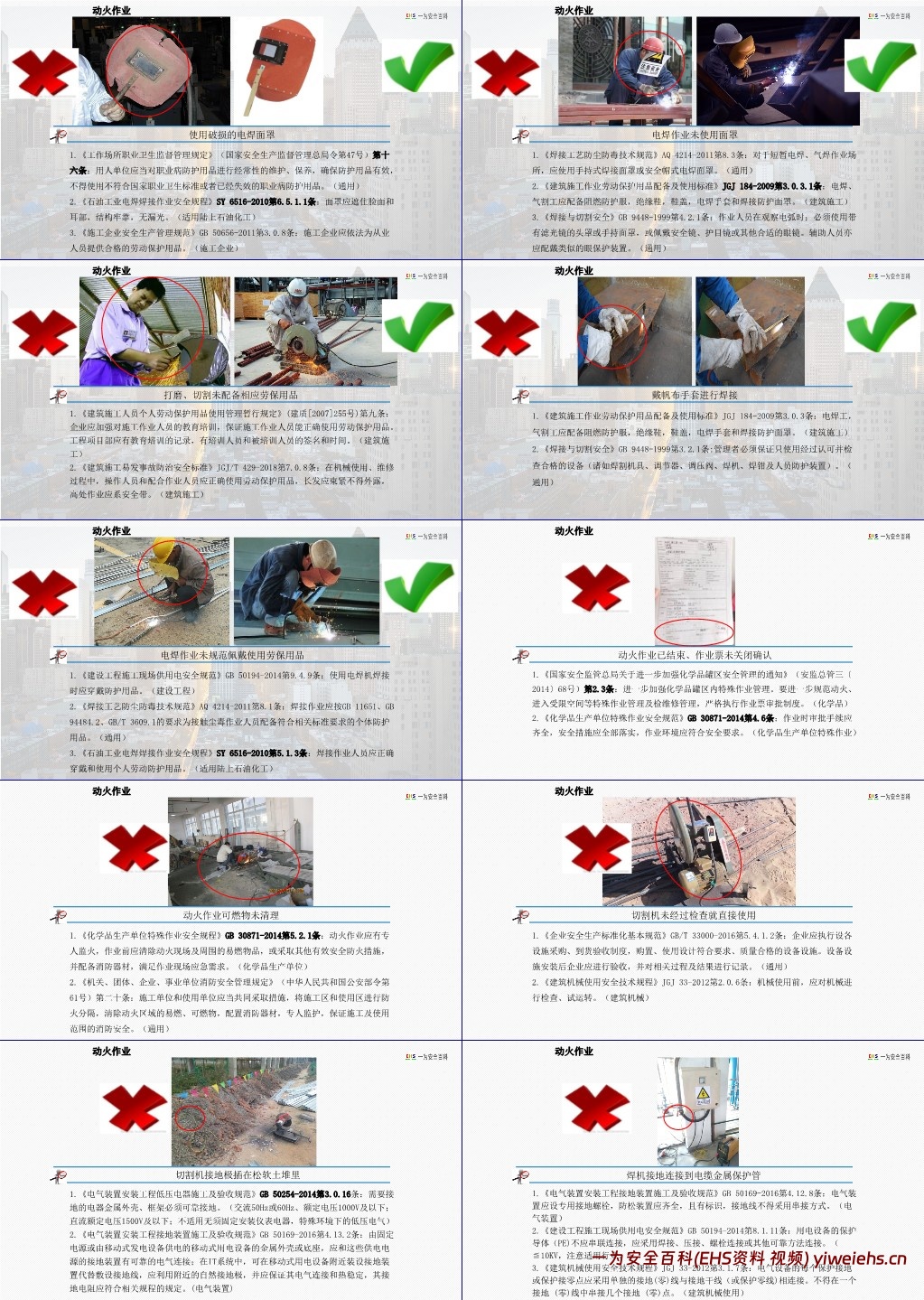 【PPT】新版动火作业专题培训课件(附案例及隐患图解)